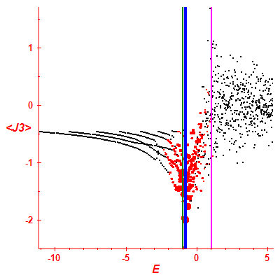 Peres lattice <J3>